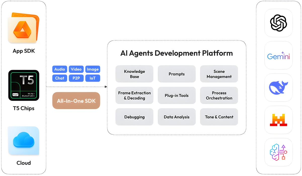 Tuya Smart Announces Integration of Mistral AI’s Large Model to Accelerate AI Hardware Innovation in Europe