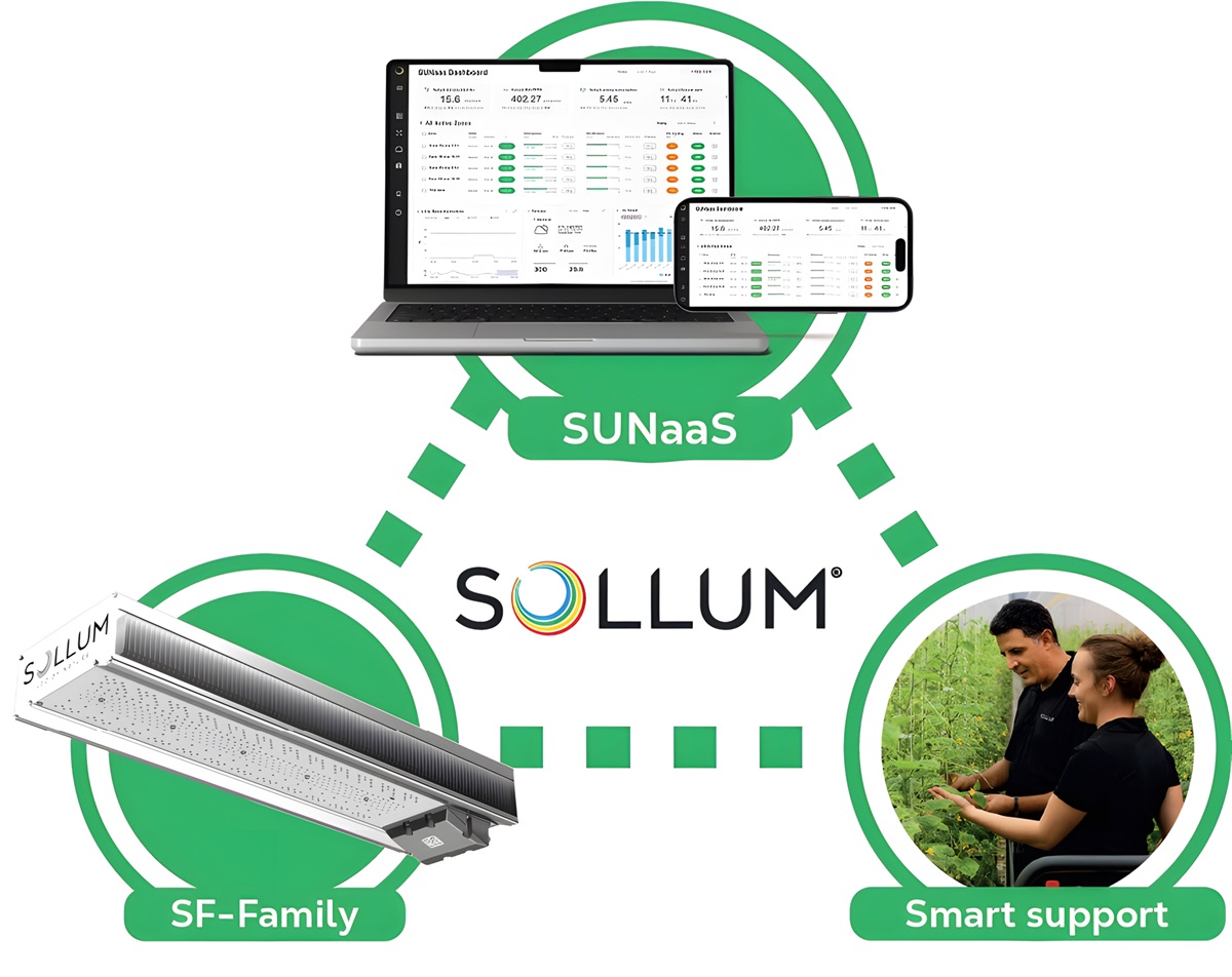 Sollum unveils an innovative new range of products and services on the eve of its 10th anniversary